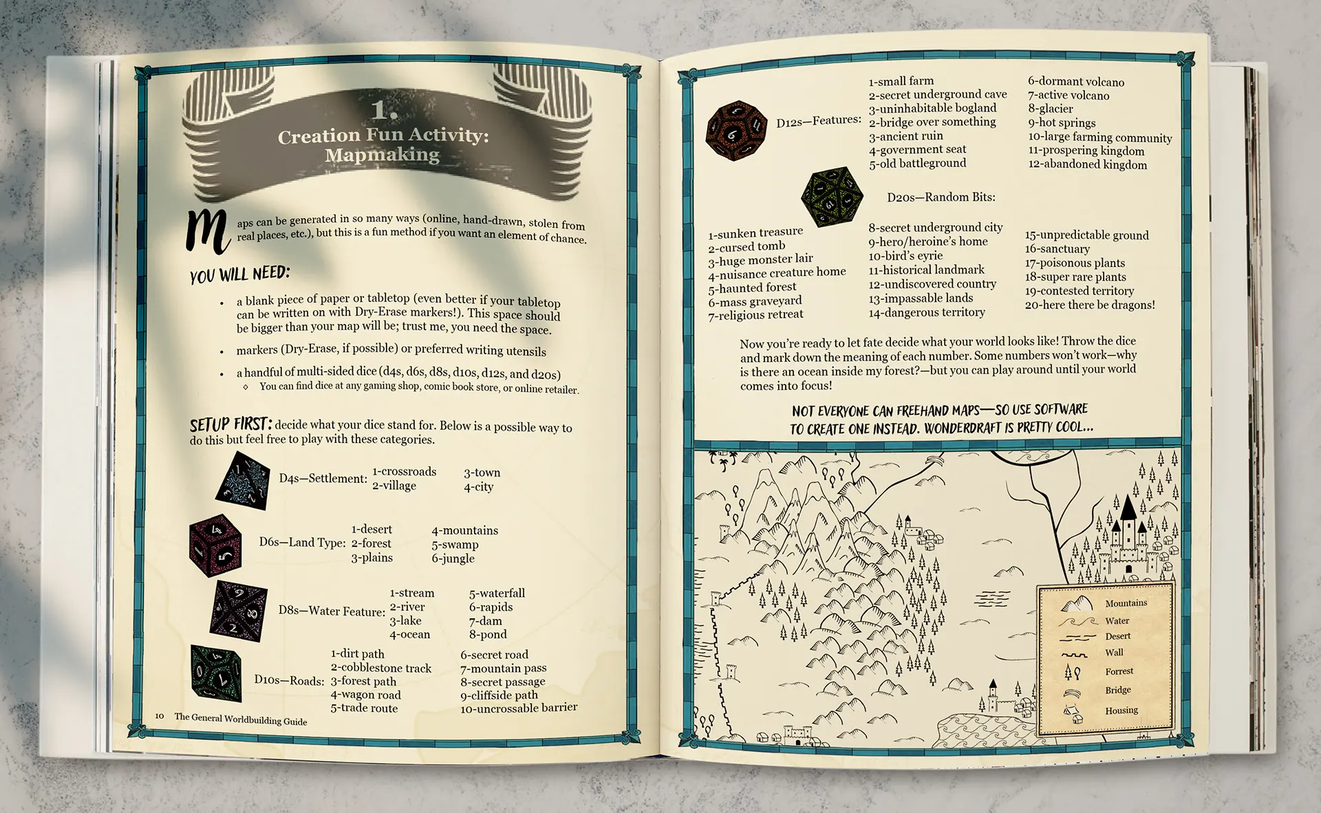 NON-STANDARD INTERIOR FORMATTING